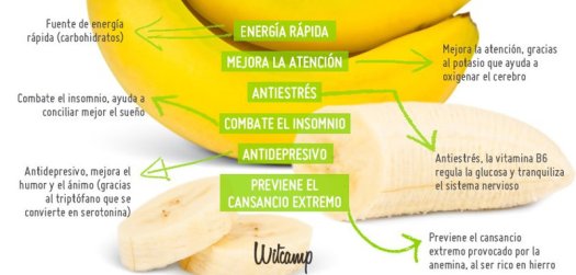 banana-del-platano